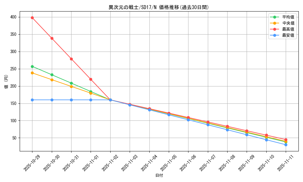 card_12895_series_22344_rarity_1_graph