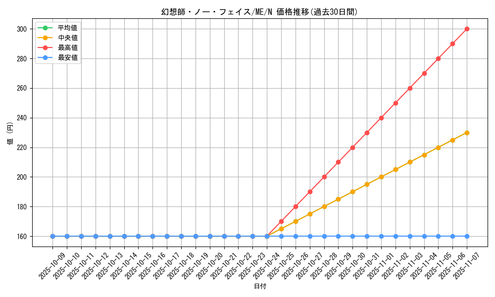 card_12896_series_33453_rarity_1_graph