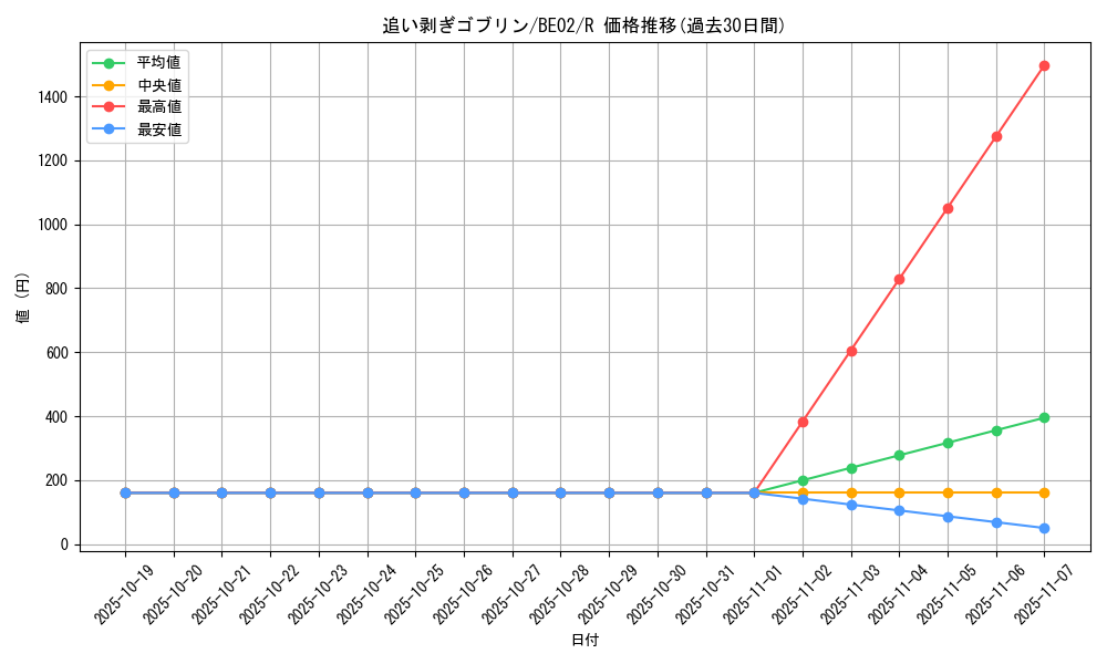card_12898_series_26804_rarity_62_graph