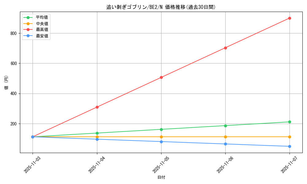 card_12898_series_30736_rarity_1_graph