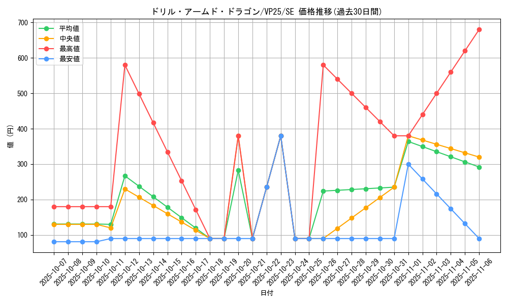 card_128_series_203_rarity_5_graph