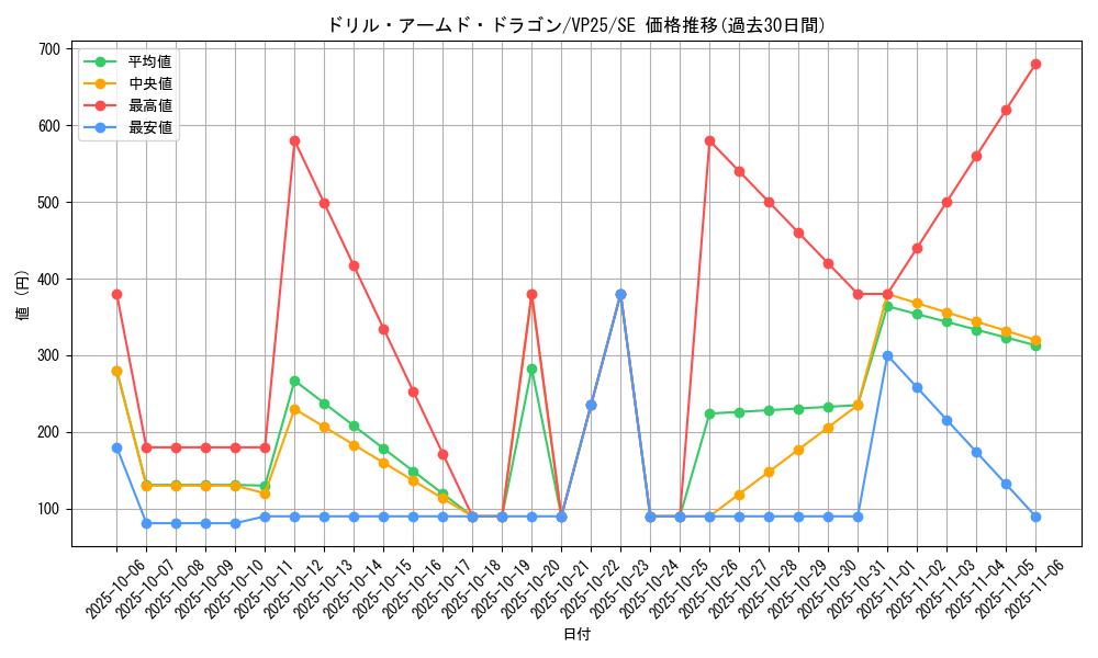 card_128_series_203_rarity_5_graph