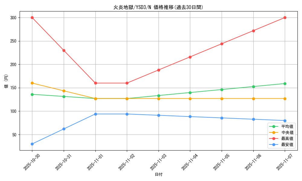card_12900_series_24098_rarity_1_graph