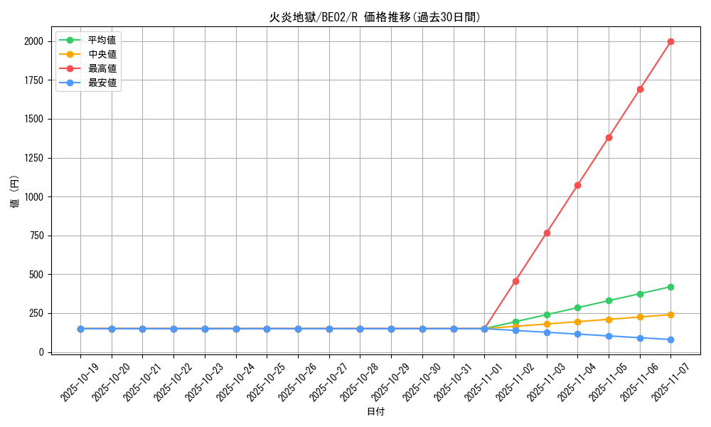 card_12900_series_26804_rarity_62_graph