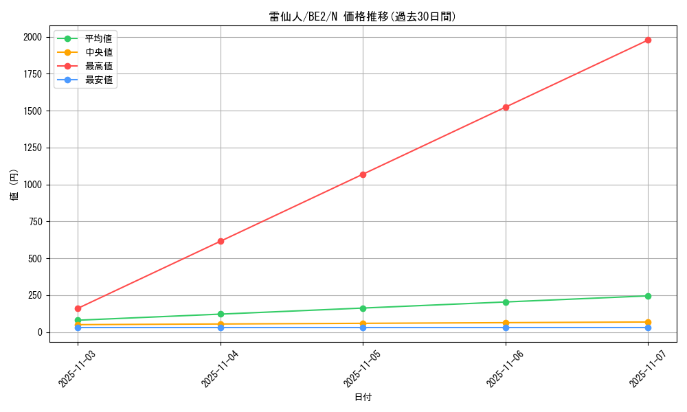 card_12902_series_30736_rarity_1_graph
