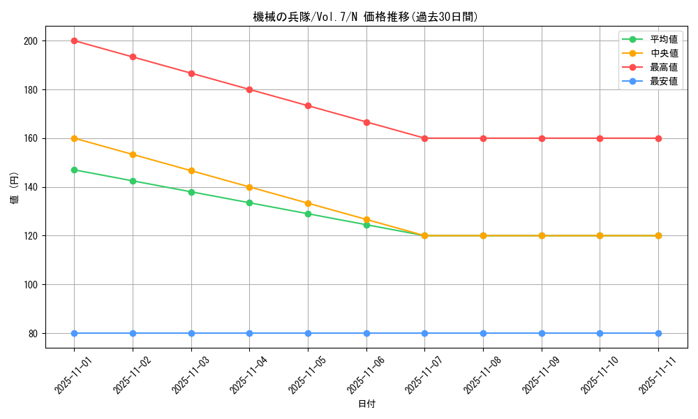 card_12903_series_34238_rarity_1_graph