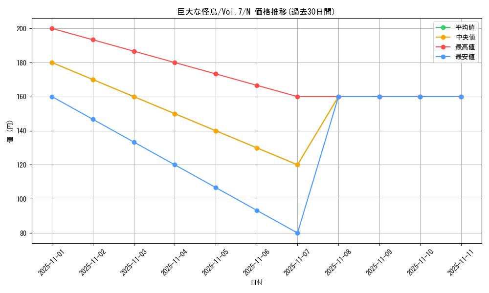 card_12904_series_34238_rarity_1_graph