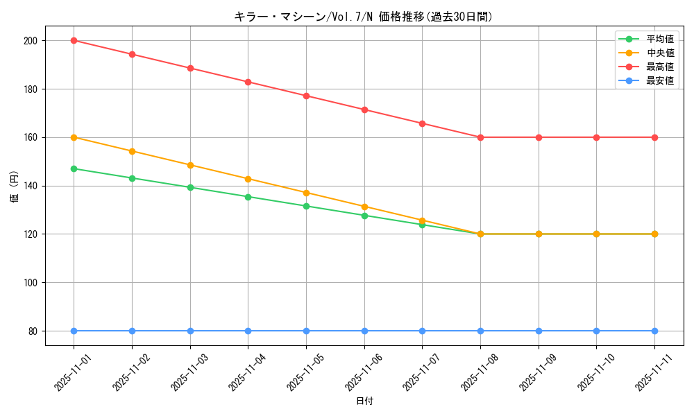 card_12905_series_34238_rarity_1_graph