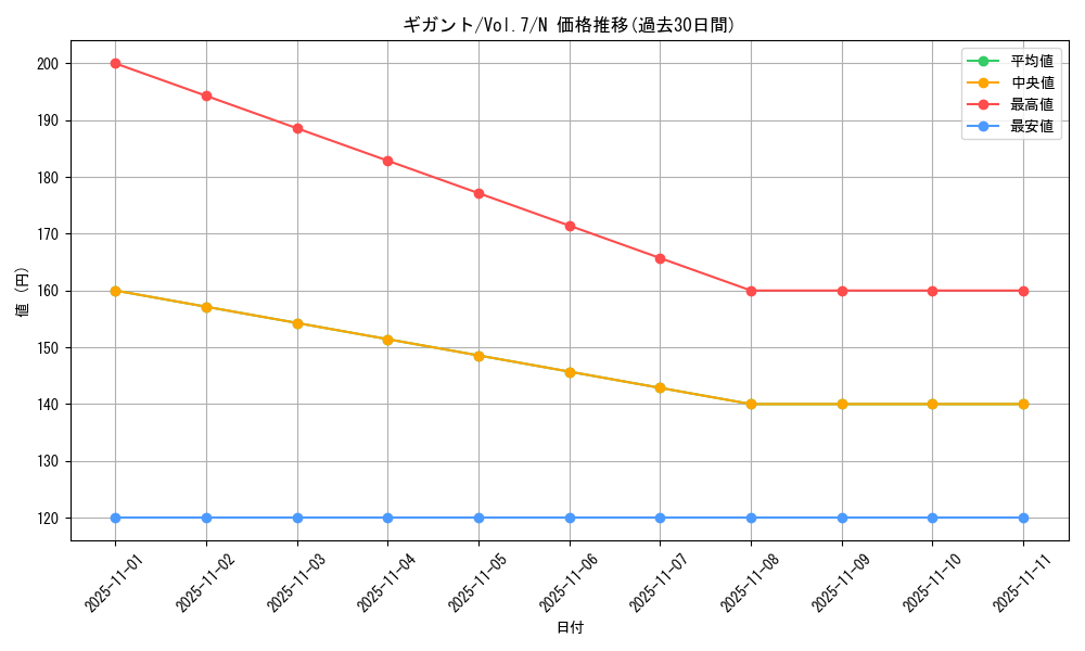 card_12906_series_34238_rarity_1_graph