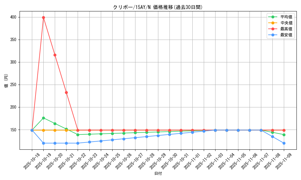 card_12908_series_16124_rarity_1_graph