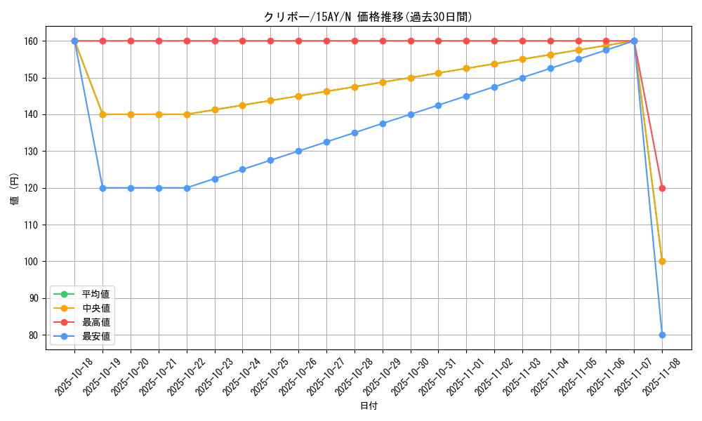 card_12908_series_16386_rarity_1_graph