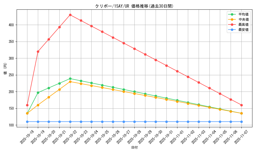 card_12908_series_16795_rarity_7_graph