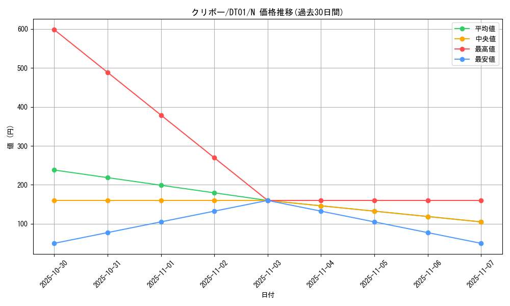 card_12908_series_24180_rarity_1_graph