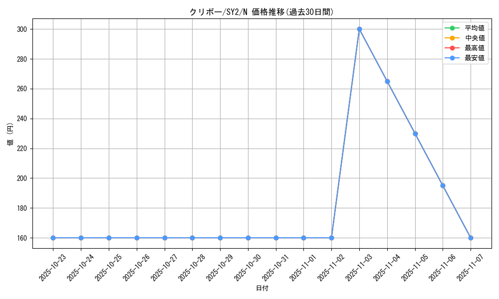 card_12908_series_29666_rarity_1_graph