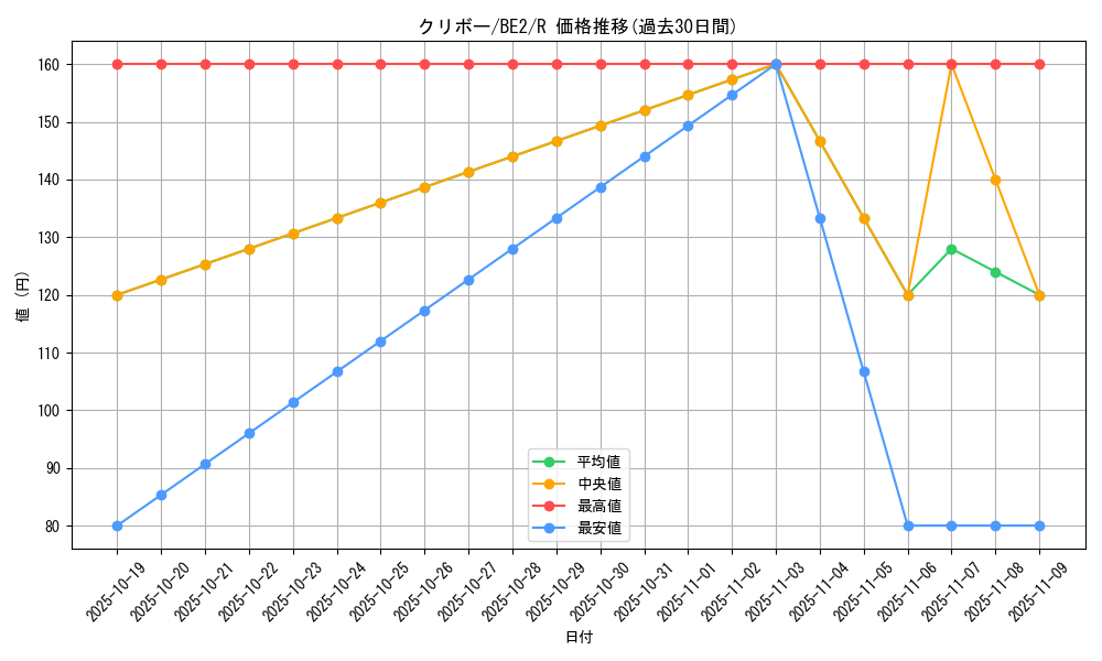 card_12908_series_30736_rarity_62_graph