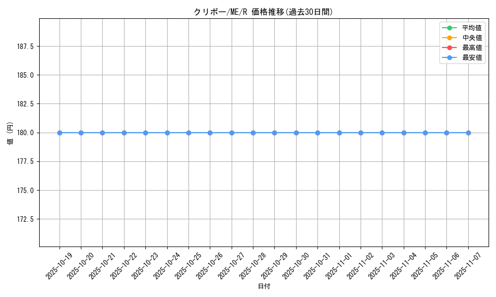 card_12908_series_33453_rarity_62_graph