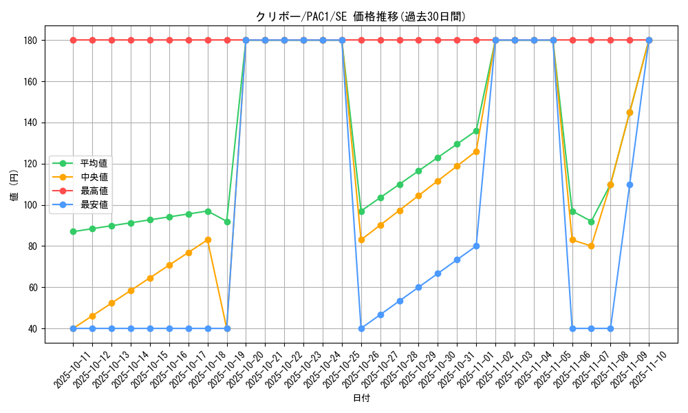 card_12908_series_7610_rarity_5_graph