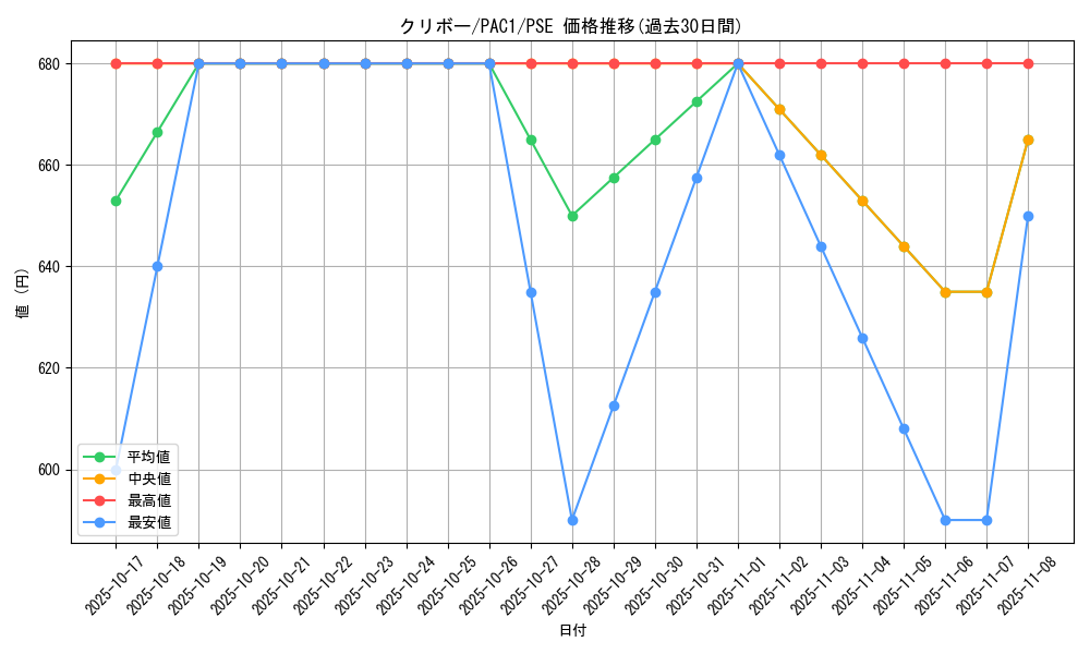 card_12908_series_7610_rarity_8_graph
