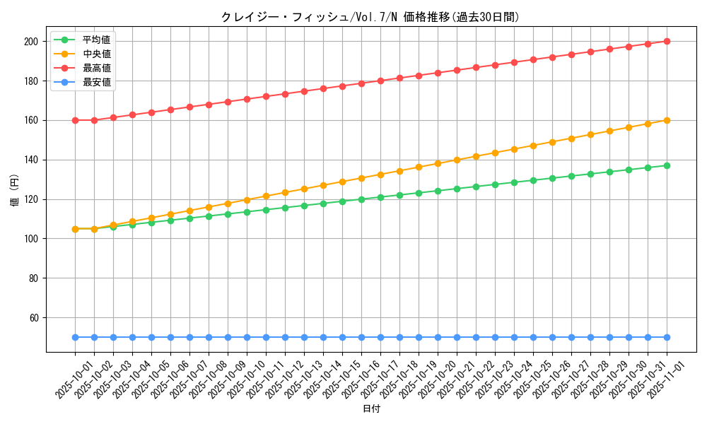card_12909_series_34238_rarity_1_graph