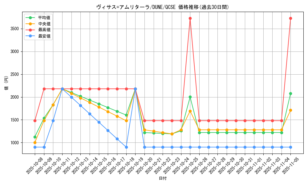 card_1290_series_2616_rarity_408_graph