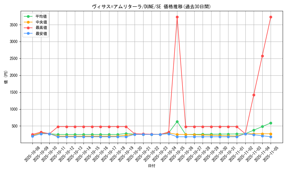 card_1290_series_2616_rarity_5_graph
