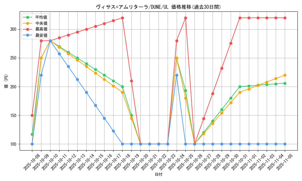 card_1290_series_2616_rarity_77_graph