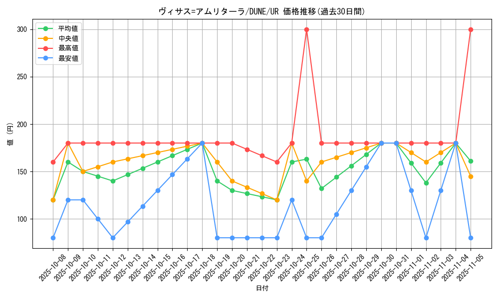 card_1290_series_2616_rarity_7_graph