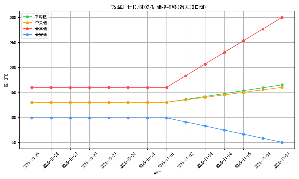 card_12911_series_26804_rarity_1_graph