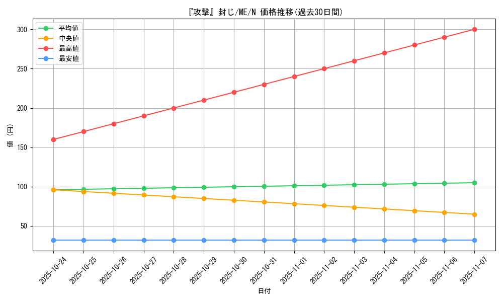 card_12911_series_33453_rarity_1_graph