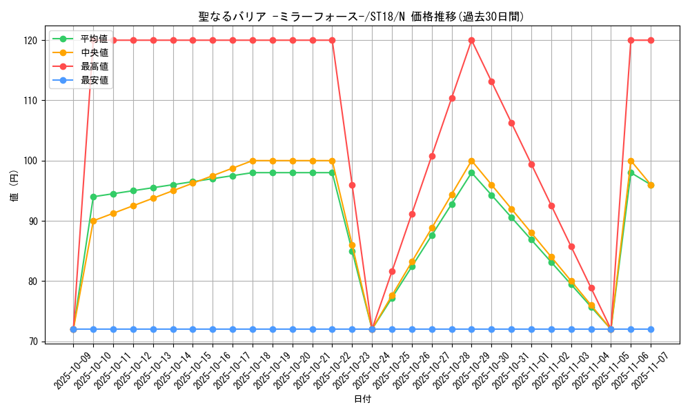 card_12916_series_10672_rarity_1_graph