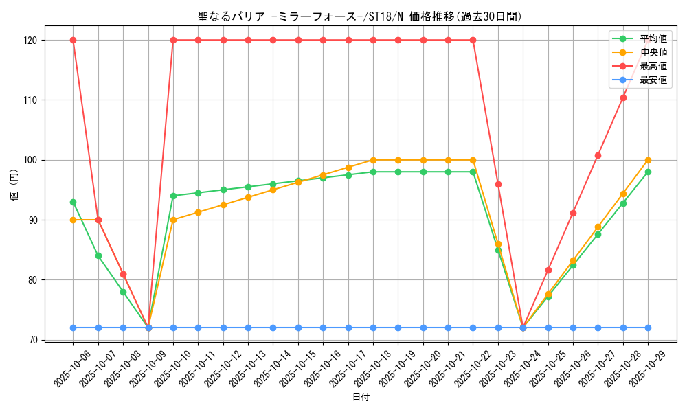 card_12916_series_10672_rarity_1_graph