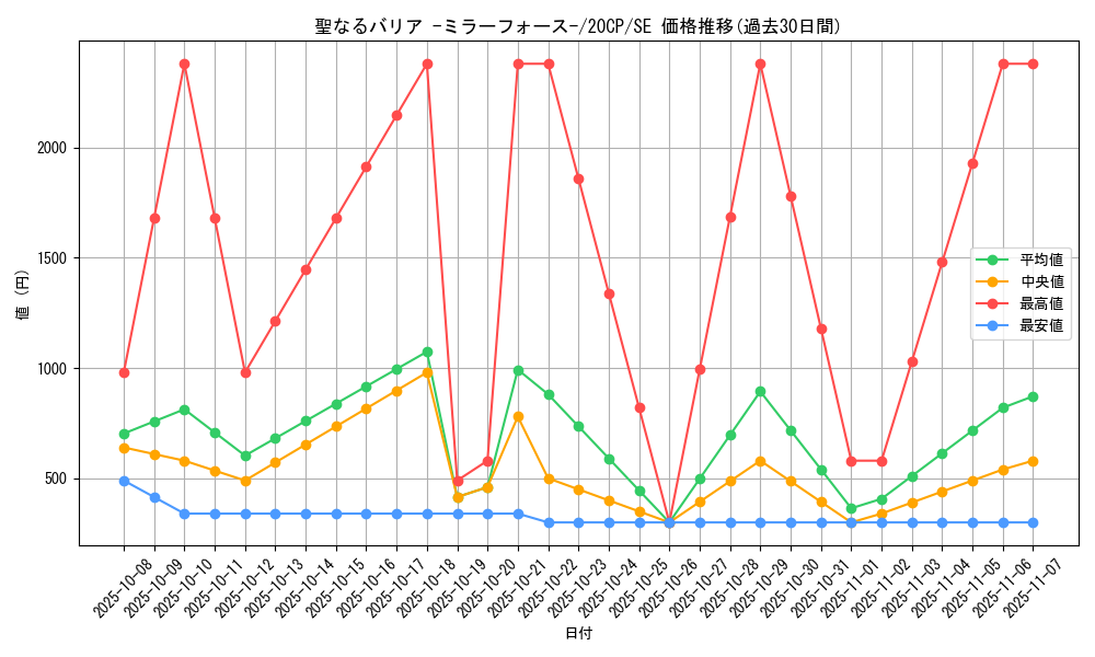 card_12916_series_10798_rarity_5_graph