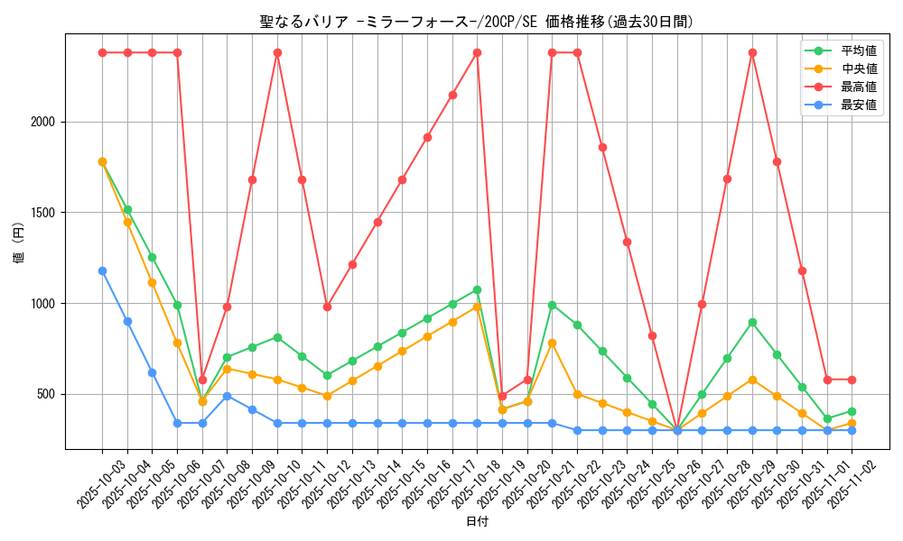 card_12916_series_10798_rarity_5_graph