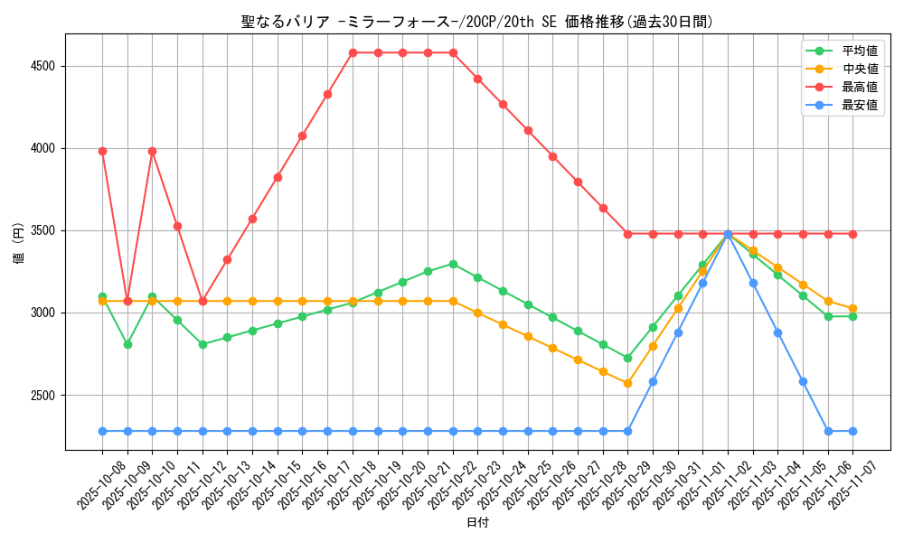 card_12916_series_10798_rarity_7560_graph
