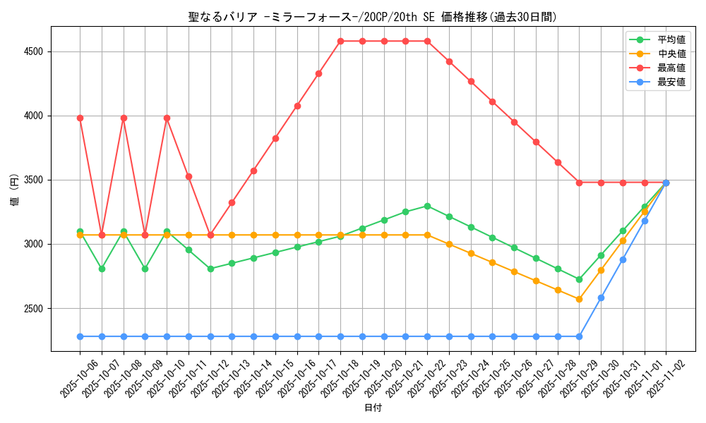 card_12916_series_10798_rarity_7560_graph