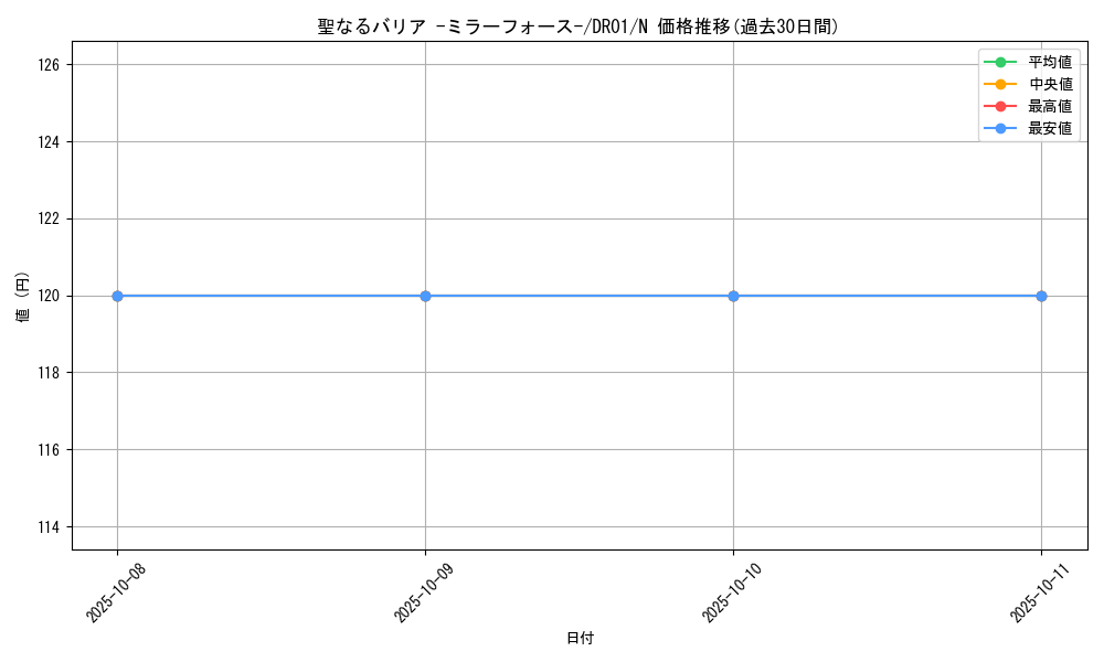 card_12916_series_12056_rarity_1_graph