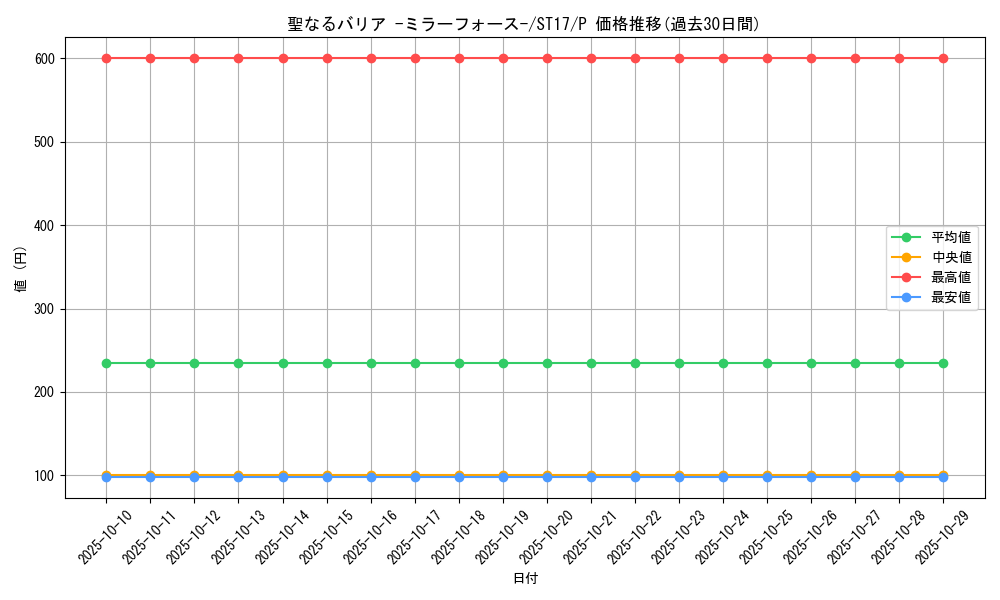 card_12916_series_12185_rarity_2_graph
