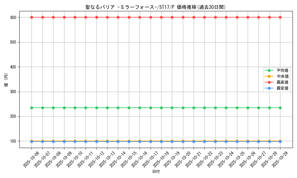 card_12916_series_12185_rarity_2_graph