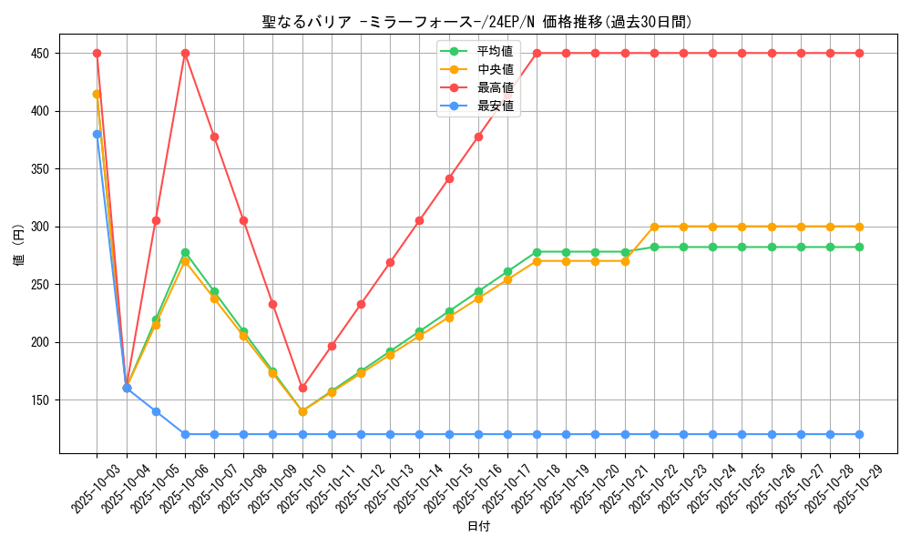 card_12916_series_12187_rarity_1_graph