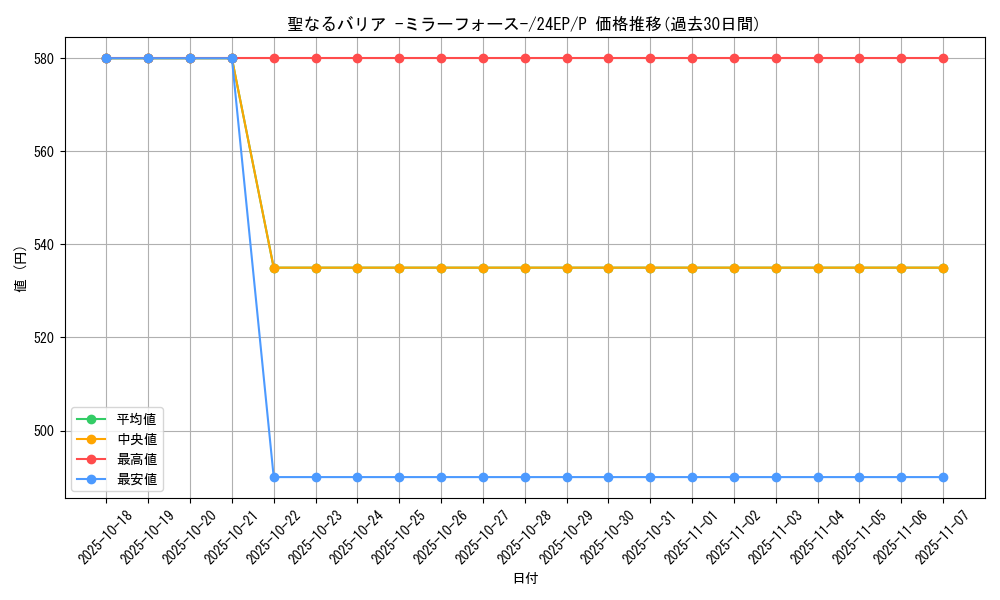 card_12916_series_12187_rarity_2_graph