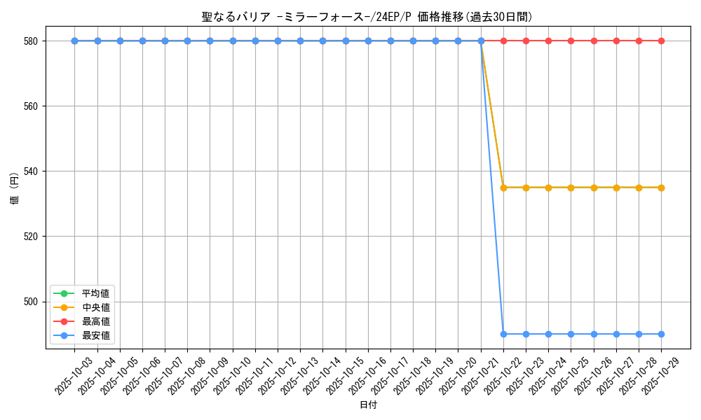 card_12916_series_12187_rarity_2_graph
