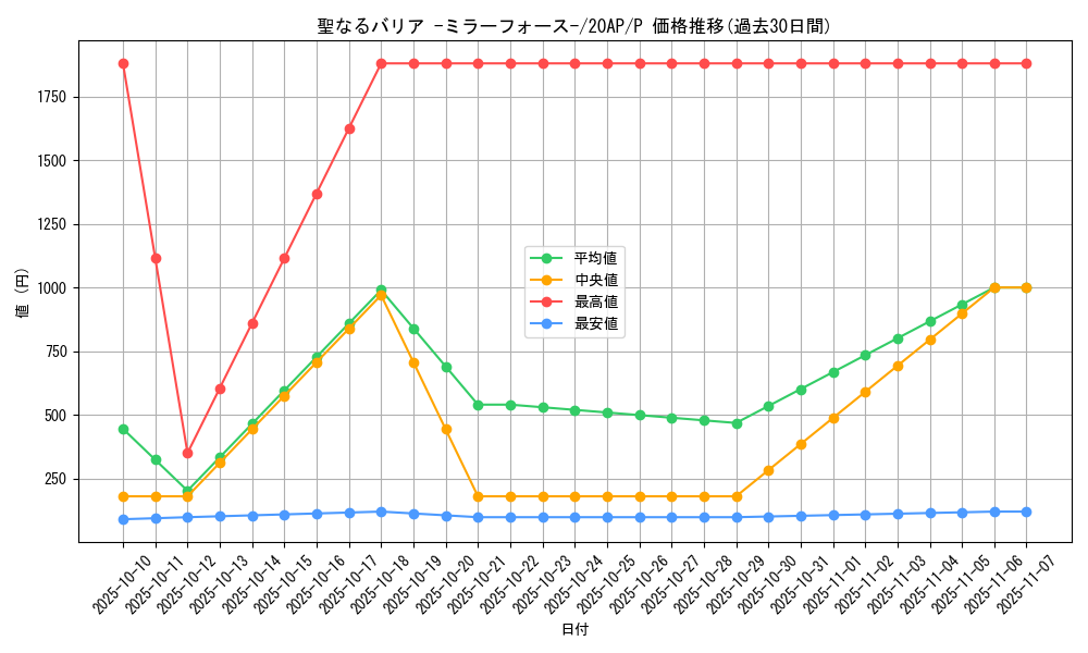 card_12916_series_12519_rarity_2_graph