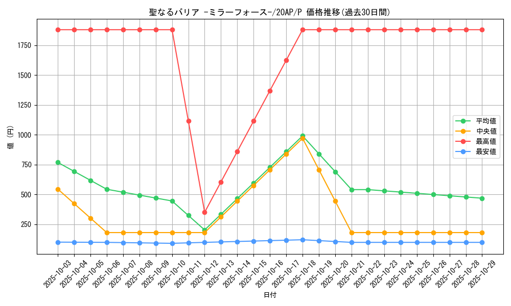 card_12916_series_12519_rarity_2_graph