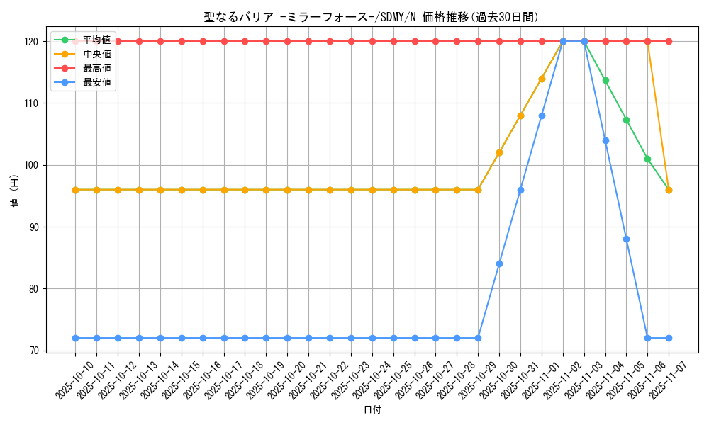 card_12916_series_13324_rarity_1_graph