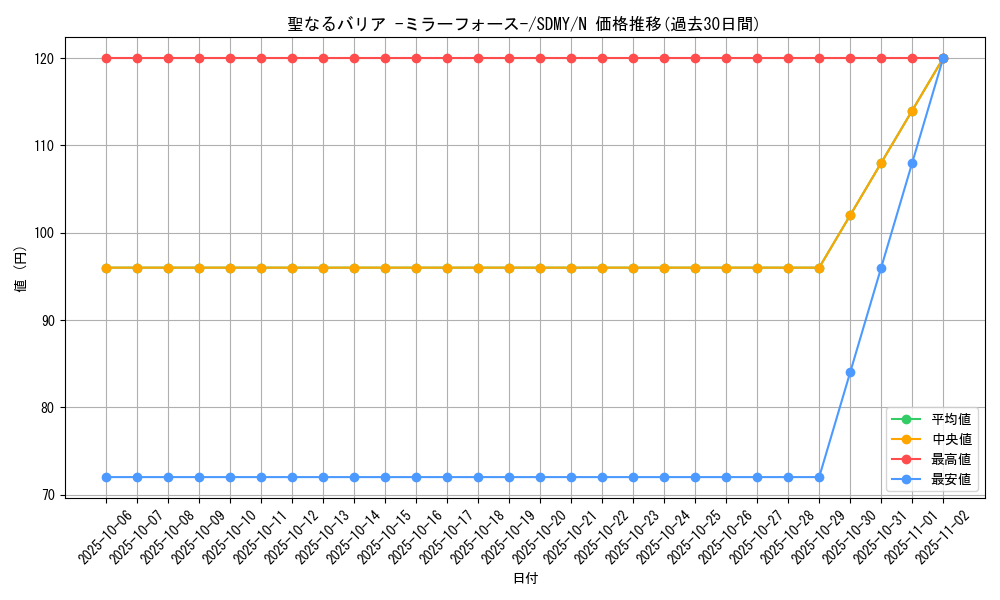 card_12916_series_13324_rarity_1_graph