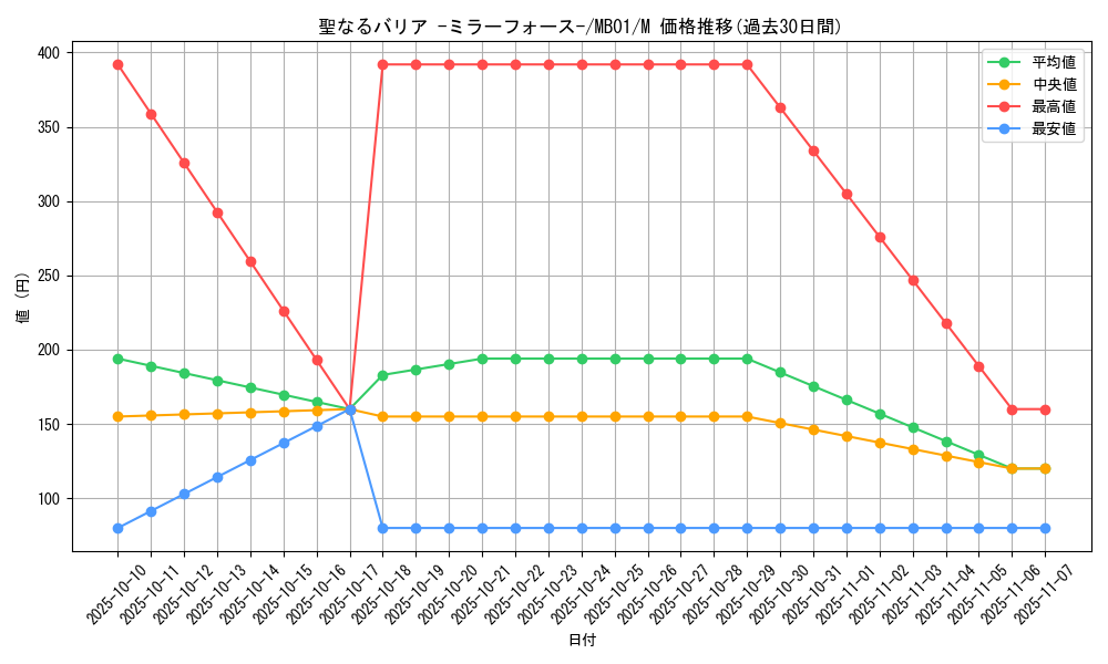 card_12916_series_14182_rarity_6209_graph