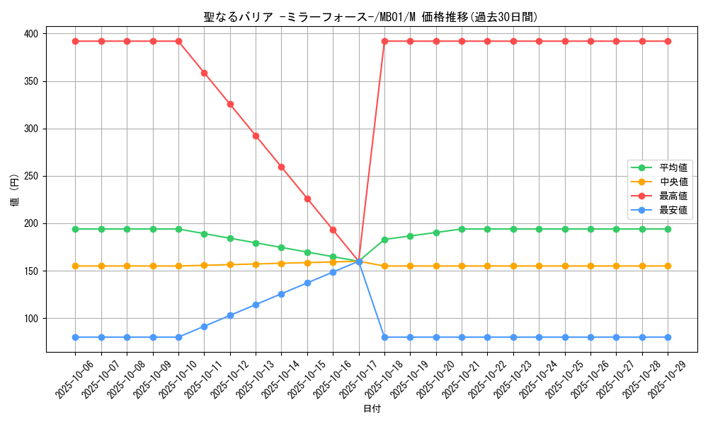 card_12916_series_14182_rarity_6209_graph