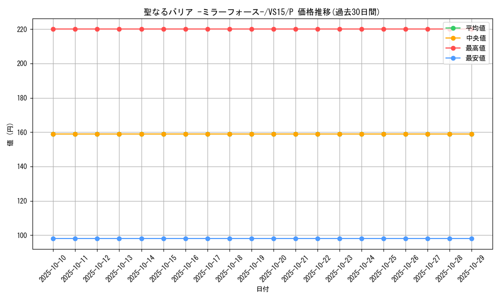 card_12916_series_15194_rarity_2_graph
