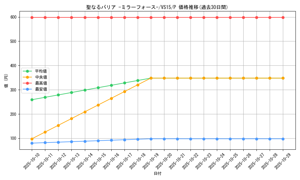 card_12916_series_15195_rarity_2_graph
