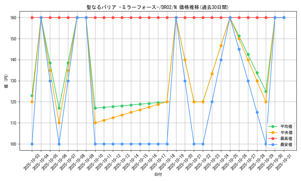 card_12916_series_15398_rarity_1_graph